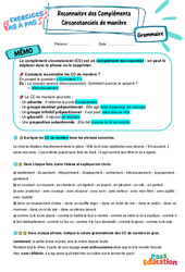 Reconnaitre des compléments circonstanciels de manière - Exercices Pas à Pas : Secondaire 1 - PDF à imprimer