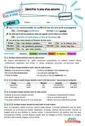 Identifier le sens d'un adverbe - Exercices Pas à Pas : Primaire 5 - PDF à imprimer