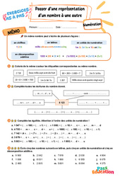 Passer d’une représentation d’un nombre à une autre - Exercices Pas à Pas : Primaire 3 - PDF à imprimer