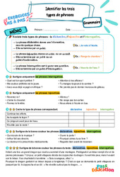 Identifier les trois types de phrases - Exercices Pas à Pas : Primaire 4 - PDF à imprimer