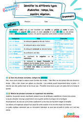 Identifier et analyser les différents types d’adverbes - Exercices Pas à Pas : Secondaire 1 - PDF à imprimer