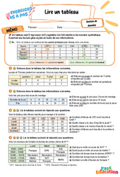 Lire un tableau - Exercices Pas à Pas : Primaire 5 - PDF à imprimer