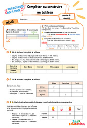 Compléter ou construire - Exercices Pas à Pas : Primaire 5 - PDF à imprimer