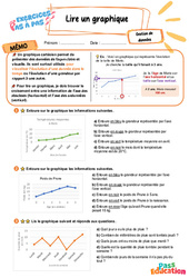 Lire un graphique - Exercices Pas à Pas : Primaire 5 - PDF à imprimer