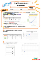 Compléter ou construire un graphique - Exercices Pas à Pas : Primaire 5 - PDF à imprimer