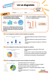 Lire un diagramme - Exercices Pas à Pas : Primaire 5 - PDF à imprimer