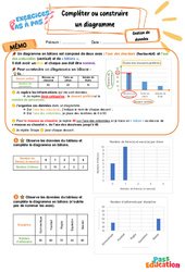 Compléter ou construire un diagramme - Exercices Pas à Pas : Primaire 5 - PDF à imprimer
