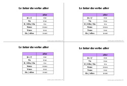 Futur du verbe aller - Cours, Leçon : Primaire 2 - PDF à imprimer