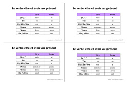 Verbe être et avoir au présent - Cours, Leçon : Primaire 2 - PDF à imprimer