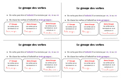 Groupes de verbe - Cours, Leçon : Primaire 2 - PDF à imprimer