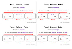 Passé - présent - futur - Cours, Leçon : Primaire 2 - PDF à imprimer