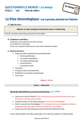 Frise chronologique - Fiche de préparation : Primaire 3 - PDF à imprimer
