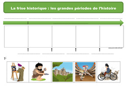 Frise historique - Exercices : Primaire 3 - PDF à imprimer