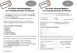Frise chronologique - Cours, Leçon : Primaire 3 - PDF à imprimer