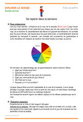 Se repérer dans la semaine - Fiche de préparation - Séquence  : Maternelle 2 - PDF à imprimer