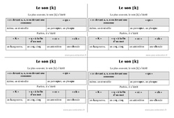 Son [k] - Cours, Leçon : Primaire 2 - PDF à imprimer