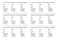Le présent de l’indicatif des verbes être, avoir, aller : Primaire 2 - PDF à imprimer