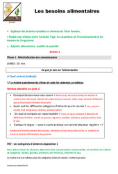 Besoins alimentaires - Séquence - Fiche de préparation : Primaire 4, 5 - PDF à imprimer