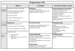 Histoire - Géographie - Instruction civique - Progression : Primaire 4 - PDF à imprimer