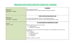 Sciences - Découverte du monde - Progression : Primaire 4 - PDF à imprimer