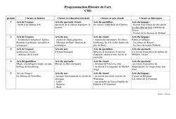 Histoire de l'art - Progression : Primaire 4 - PDF à imprimer