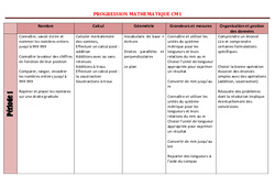 Mathématiques - Progression : Primaire 4 - PDF à imprimer
