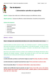Alimentation - Autrefois et aujourd'hui - Séquence - Fiche de préparation : Primaire 2 - PDF à imprimer