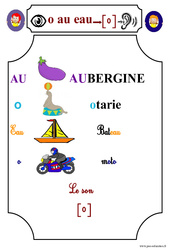 Le son [o] - Etude des sons - Lecture : Primaire 1 - PDF à imprimer