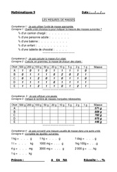 Mesures de masses - Examen Evaluation : Primaire 4, 5 - PDF à imprimer
