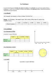 Statistiques - Organisation et gestion des données - Exercices - Examen Contrôle - Mathématiques : Primaire 6 - PDF à imprimer