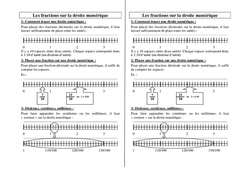 Fractions sur la droite numérique - Cours, Leçon : Primaire 4, 5 - PDF à imprimer