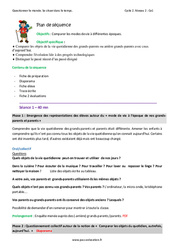 Objets du passé - Fiche de préparation - Séquence  : Primaire 2 - PDF à imprimer