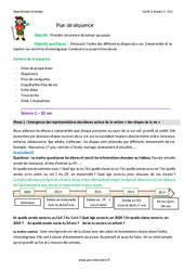 Frise chronologique - Séquence - Fiche de préparation : Primaire 2 - PDF à imprimer