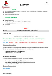 Phrase - Séquence - Fiche de préparation : Primaire 3 - PDF à imprimer