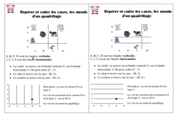 Repérer et coder les cases, les nœuds - Cours, Leçon : Primaire 2 - PDF à imprimer