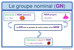 Groupe nominal - Affiche pour la classe : Primaire 4 - PDF à imprimer