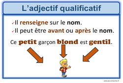 Adjectif qualificatif - Affiche pour la classe : Primaire 5 - PDF à imprimer