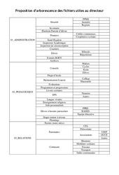 Arborescence des fichiers utiles au directeur - Directeurs / Direction d'école : Primaire - PDF à imprimer
