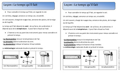 Le temps qu’il fait - Trace écrite - Espace - Cours, Leçon : Primaire 1 - PDF à imprimer