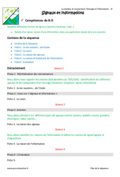 Signaux et informations - Séquence - Fiche de préparation : Primaire 6 - PDF à imprimer