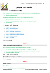 Origine de la matière - Séquence - Fiche de préparation : Primaire 6 - PDF à imprimer