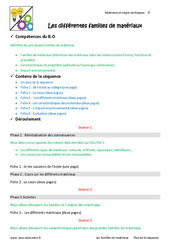 Familles de matériaux - Séquence - Fiche de préparation : Primaire 6 - PDF à imprimer