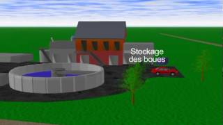 Education à l’environnement - Fiches L’eau - Vidéos pédagogiques - Sciences : Primaire 3, 4, 5