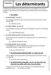 Déterminants démonstratifs et possessifs - Cours - Articles : Primaire 6 - PDF à imprimer