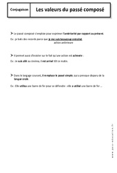 Valeurs du passé composé - Cours : Primaire 6 - PDF à imprimer