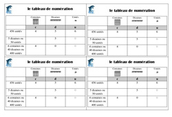 Tableau de numération - Cours, Leçon : Primaire 2 - PDF à imprimer