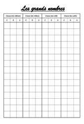 Tableau à plastifier - Les grands nombres - Outils - Numération - Mathématiques : Primaire 4 - PDF à imprimer