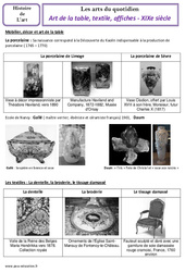 Art de la table, textile, Affiches - XIXe siècle - Arts du quotidien - Histoire des arts : Primaire 4, 5 - PDF à imprimer