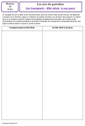 Les transports - XXe siècle à nos jours - Arts du quotidien - Histoire des arts : Primaire 5 - PDF à imprimer