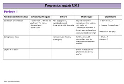Progression anglais : Primaire 4 - PDF à imprimer